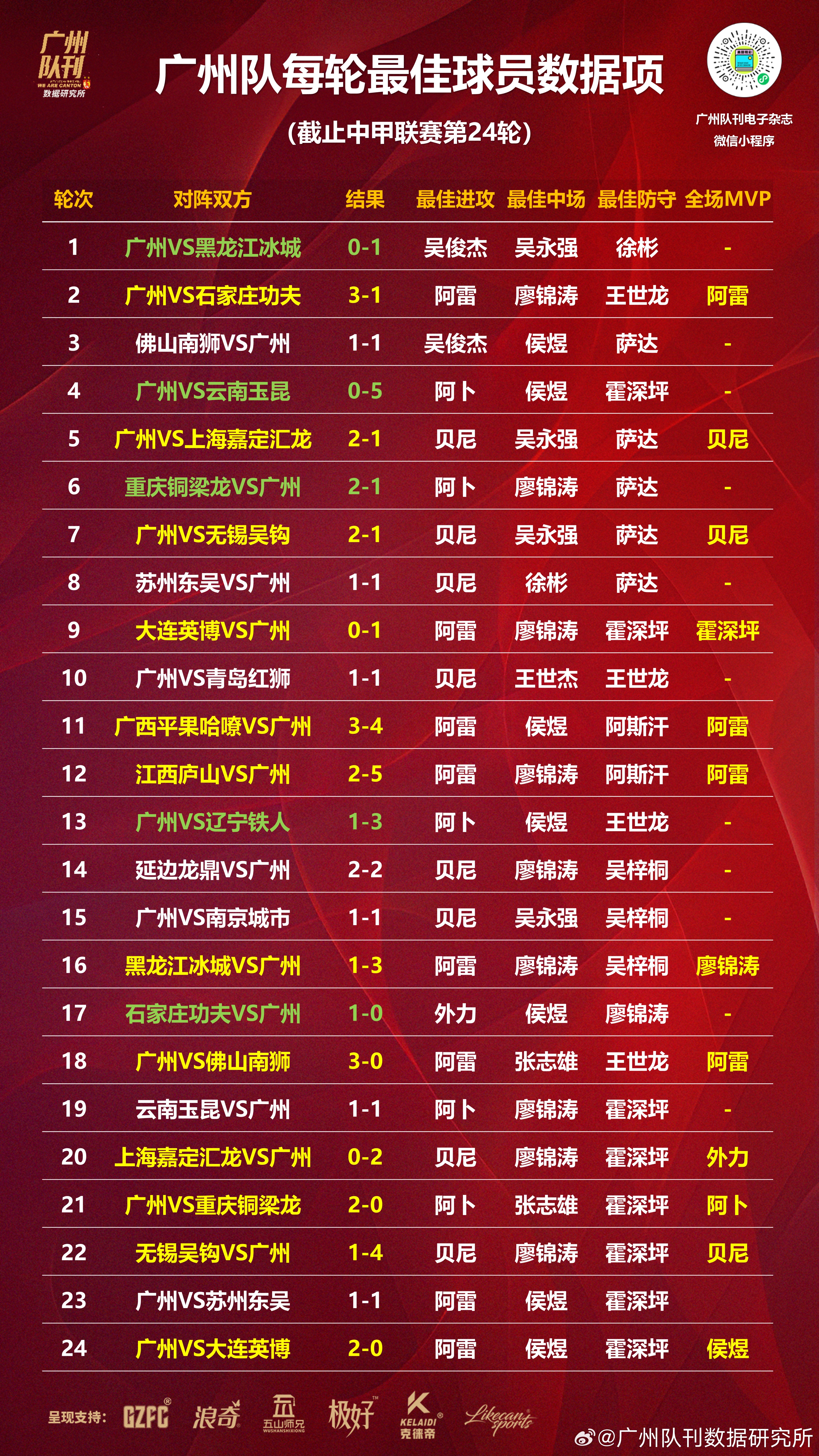 星空体育娱乐平台-最新比赛成绩：谁是本年度最佳球员？的简单介绍